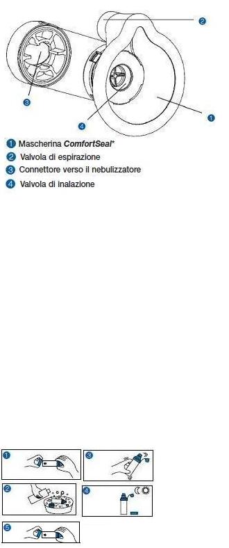 CAMERA DISTANZIATRICE CON VALVOLA PER AEROSOL DOSATI AEROCHAMBER PLUS MASK PEDIATRICA GIALLO CON MASCHERA - farmasorriso.com